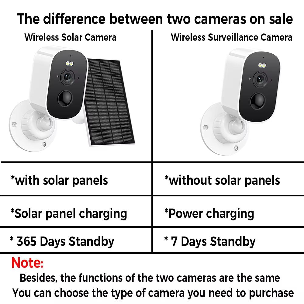 1080P Solar WiFi Outdoor Security Camera With Motion Detection  TwoWay Audio 5