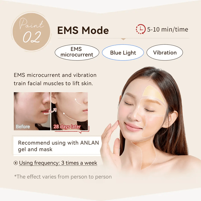 ANLAN RadianceLift RF EMS Facial Tightening And Anti Aging Device 4