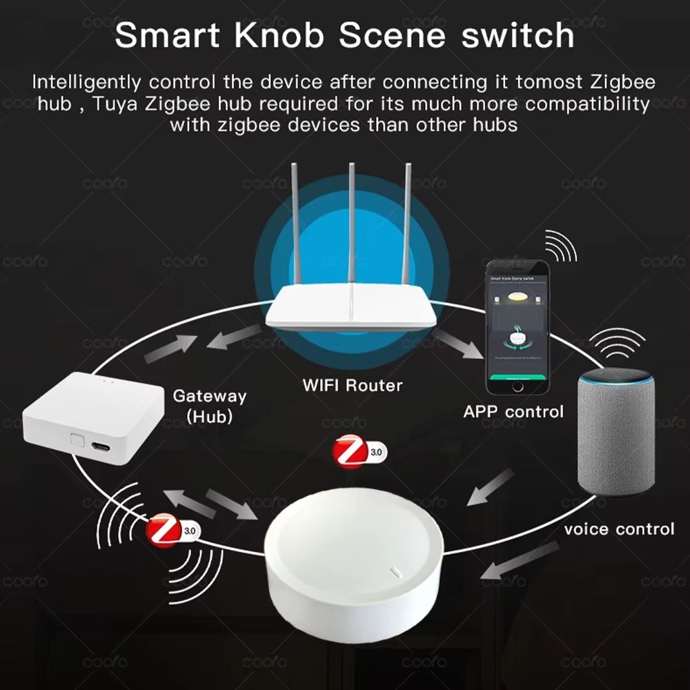 Tuya ZigBee Smart Knob Switch Rotatable Dimmer For Home Automation 1