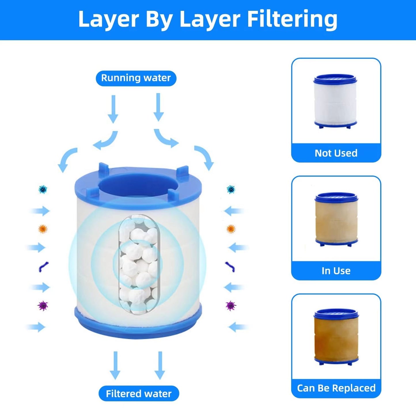 30PCS Faucet  Shower Water Filter Cartridges  Dual PP Cotton Replacement For Kitchen  Bath 1