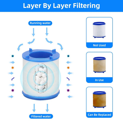 30PCS Faucet  Shower Water Filter Cartridges  Dual PP Cotton Replacement For Kitchen  Bath 1