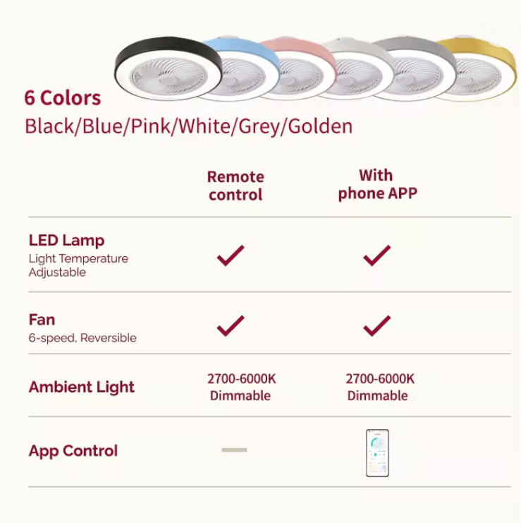 AeroGlow Modern Ceiling Fan Light With Quiet Motor And LED Illumination 3