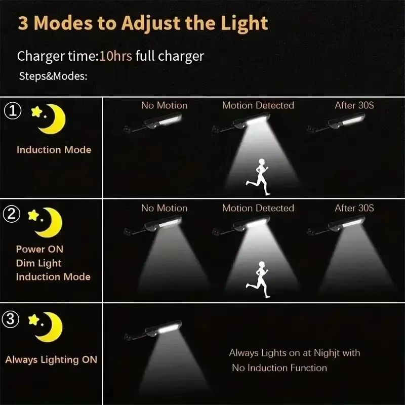SunGuard 15000 LM Solar Motion Sensor Flood Light  UltraBright Waterproof Outdoor Lamp 3