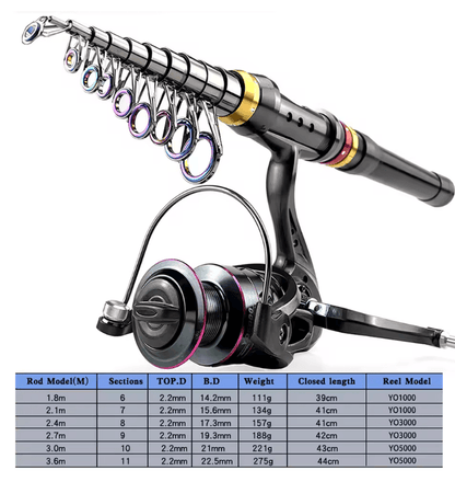 AeroCast Carbon Fiber Telescopic Fishing Rod And Reel Combo 1