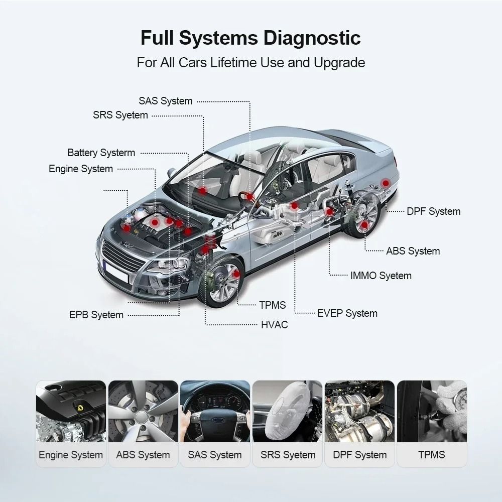 Bluetooth OBD2 Car Diagnostic Scanner Tool