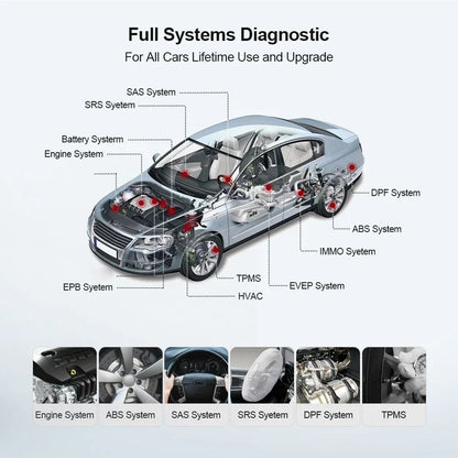 Bluetooth OBD2 Car Diagnostic Scanner Tool