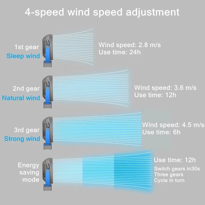 USB Charging Home Table Wireless Electric Fan With 10000mAh Battery 4