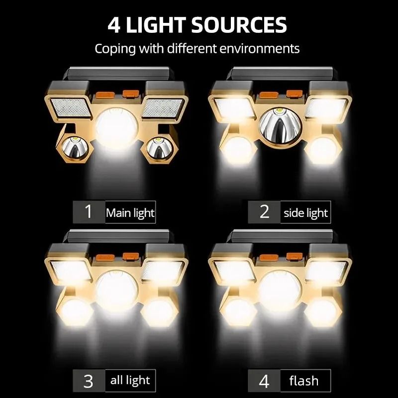 Rechargeable LED Headlamp For Outdoor Adventures And Night Work 3