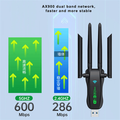 UltraLink AX900 Dual Band WiFi6 And Bluetooth 54 USB Adapter 2