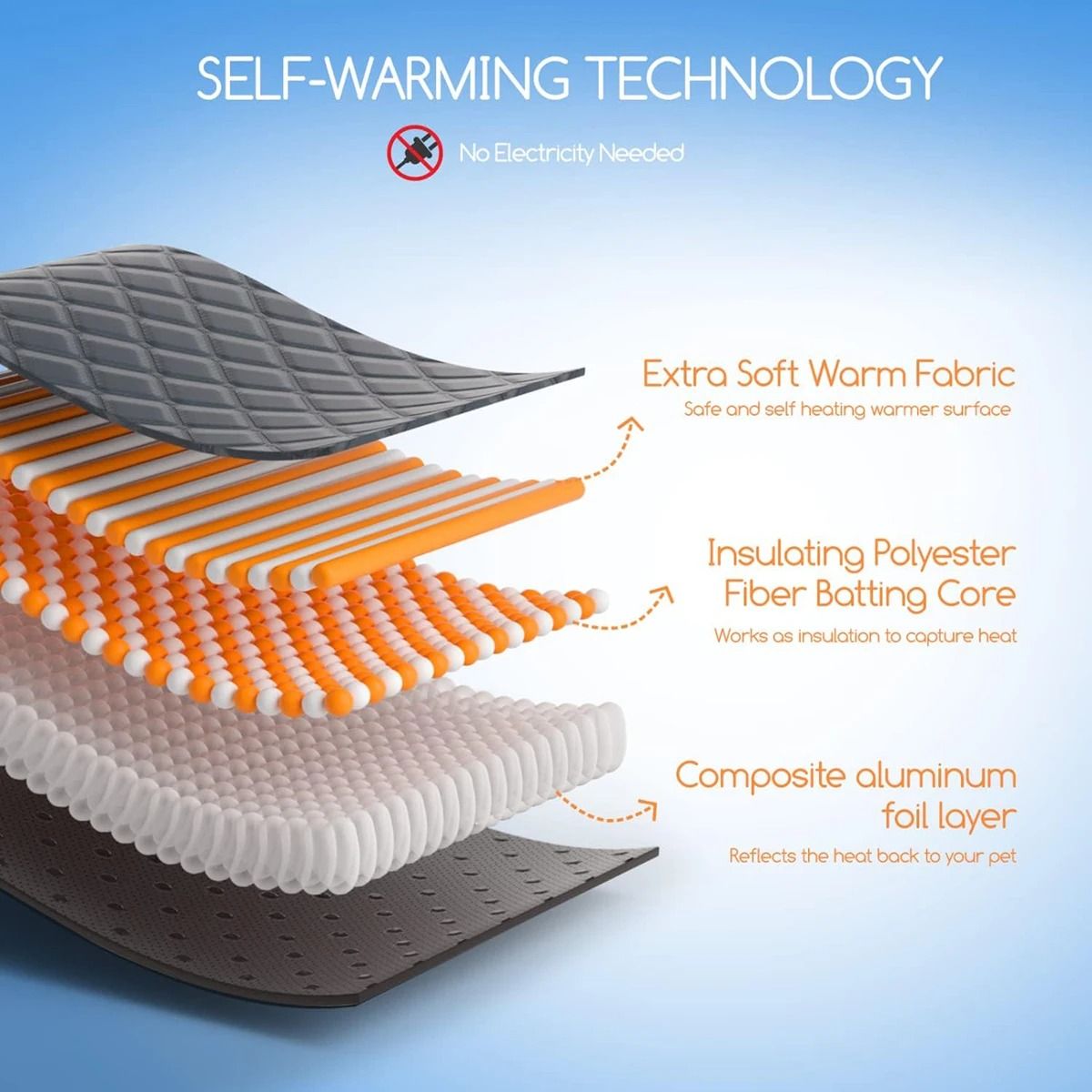 Self Warming Thermal Pet Pad For Dogs And Cats 3
