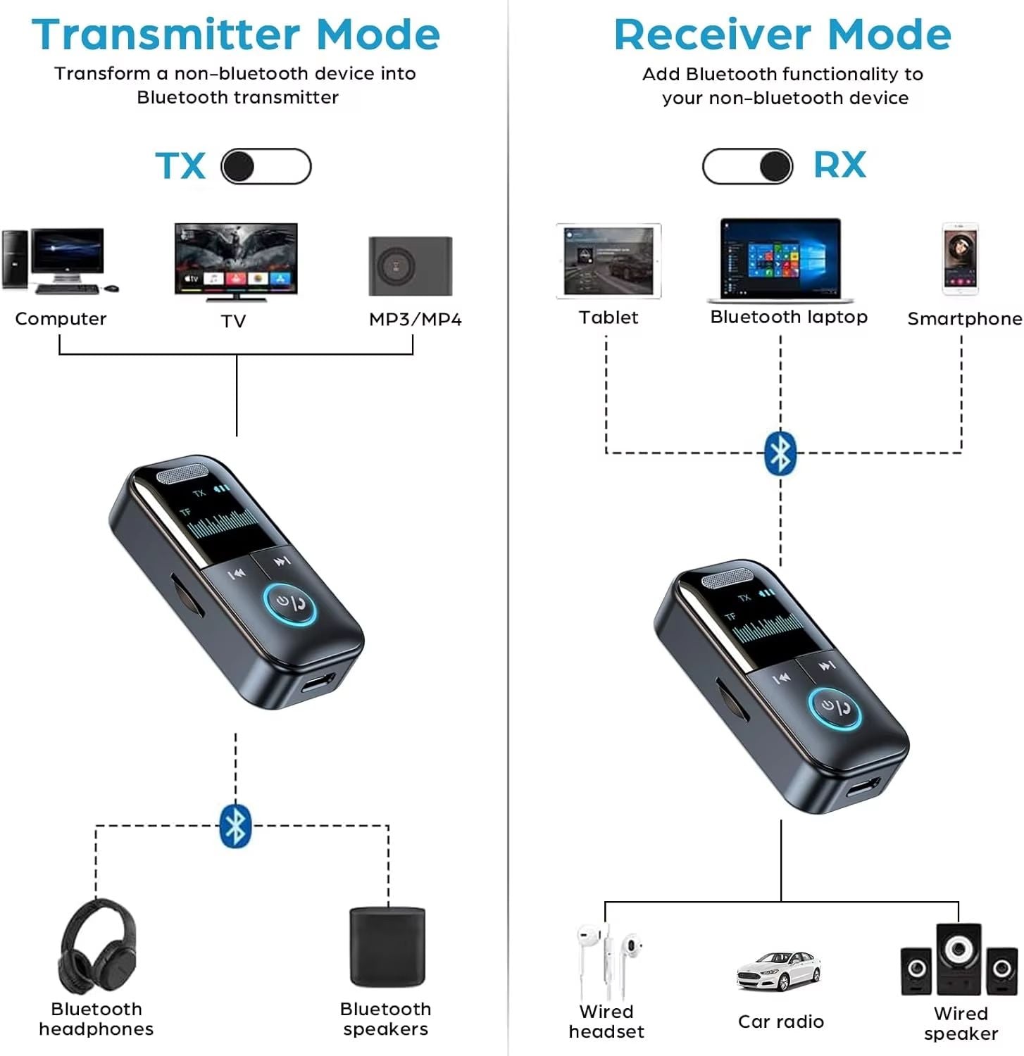 Bluetooth 54 35 Mm AUX Audio TransmitterReceiver  LED Display Wireless Adapter For Car  Home Stereo 5