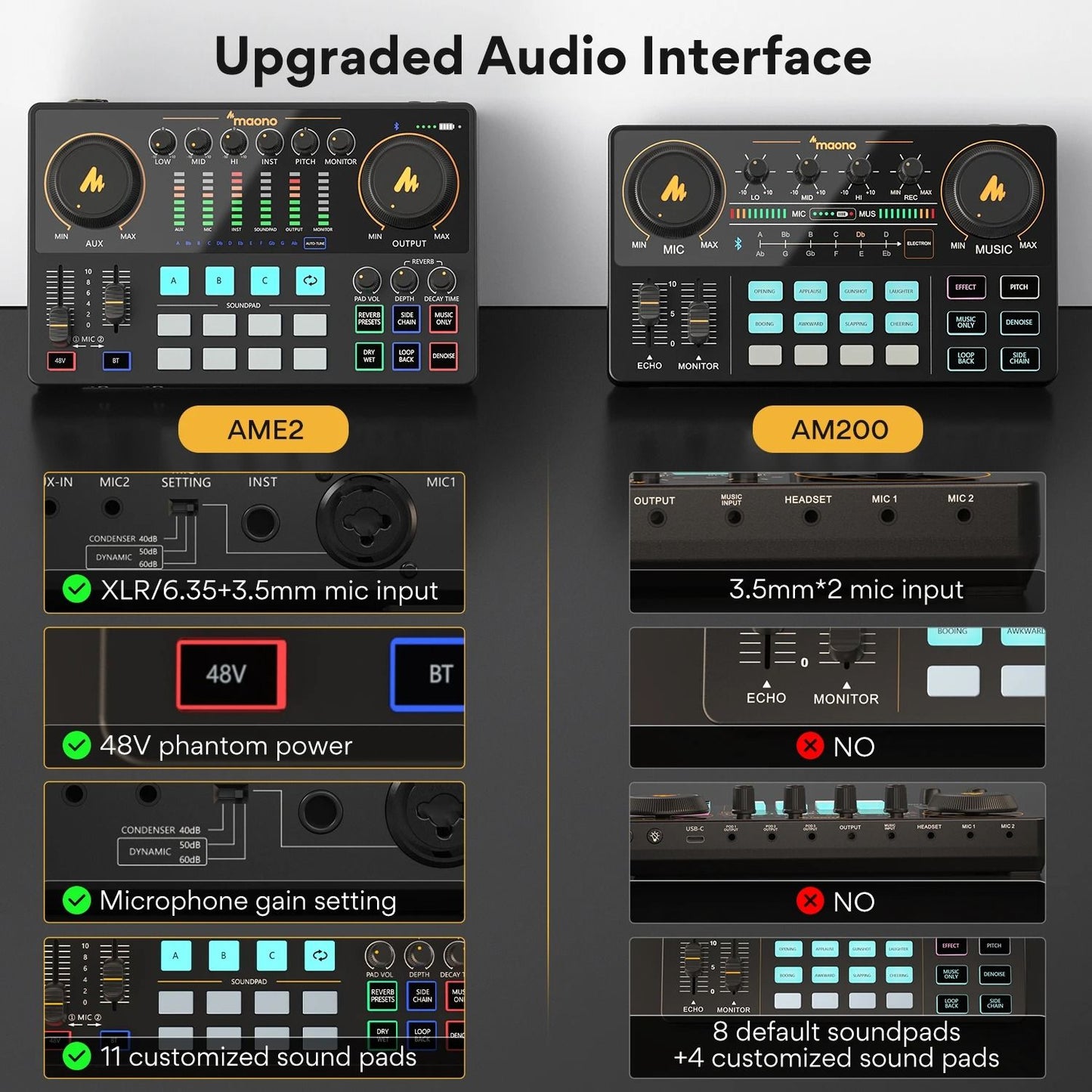 All In One Audio Interface And Mixer For Podcast And Live Streaming 6