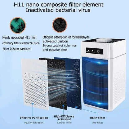 Professional Home Air Purifier With Activated Carbon Negative Ions  Quiet Formaldehyde And Odor Rem 3