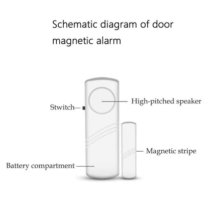 Wireless Door And Window Magnetic Sensor Alarm  2Pack Home Security Detectors 4
